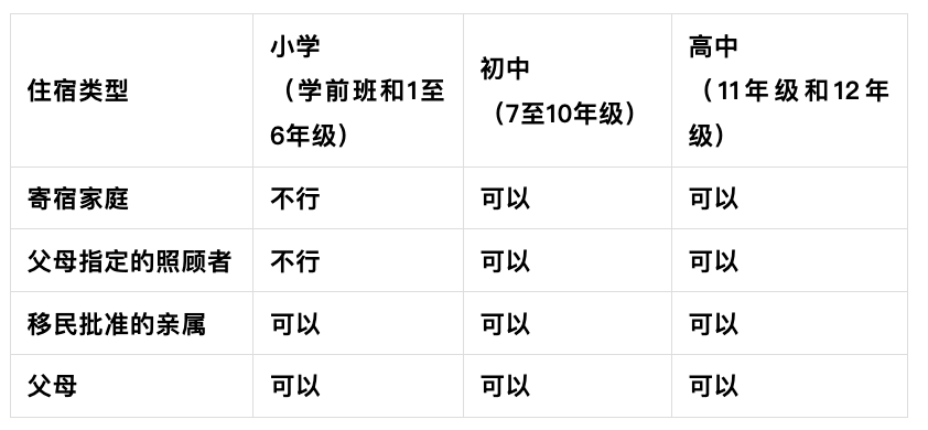 2025澳洲中小学住宿选择指南插图 澳洲中小学住宿不同年龄组的选项