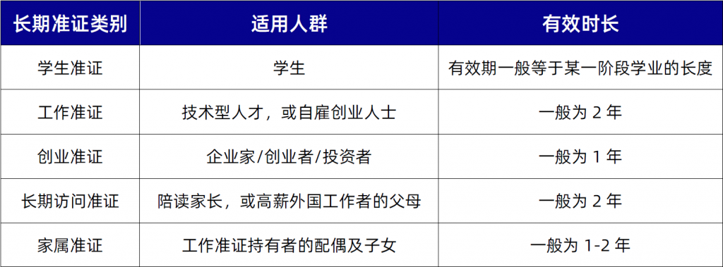 新加坡长期准证