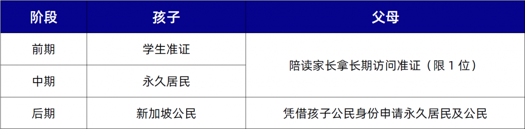 新加坡留学移民方案