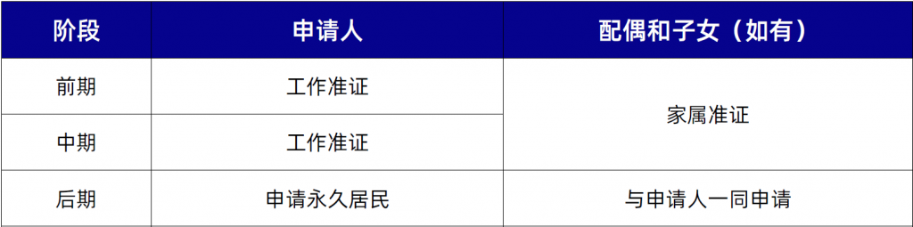 新加坡技术移民方案