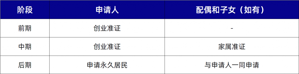 新加坡创业移民方案