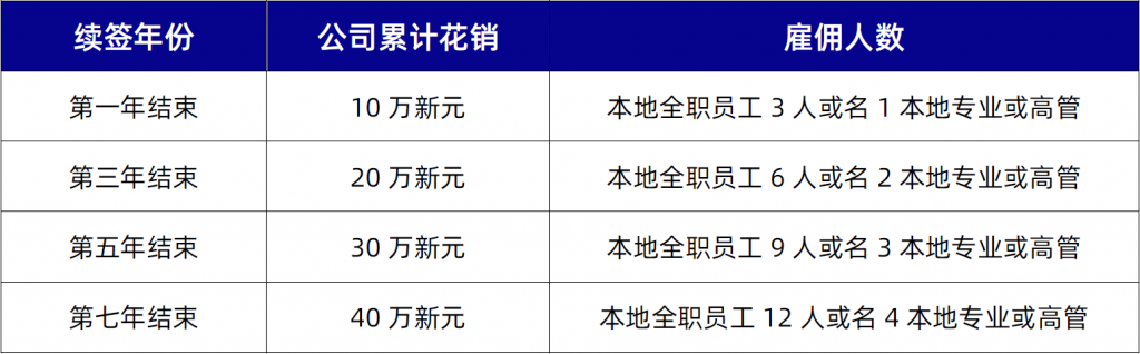新加坡准证续签的条件