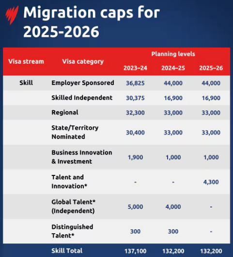 配额增 + 签证严，澳洲留学现在申请来得及吗？
