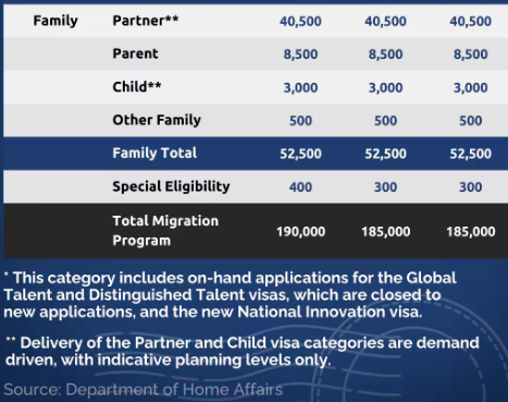 配额增 + 签证严，澳洲留学现在申请来得及吗？