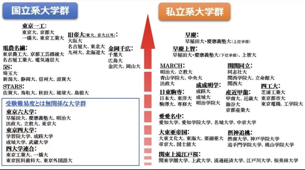2026 日本留学选校指南：国公立 vs 私立，四大维度教你精准匹配
