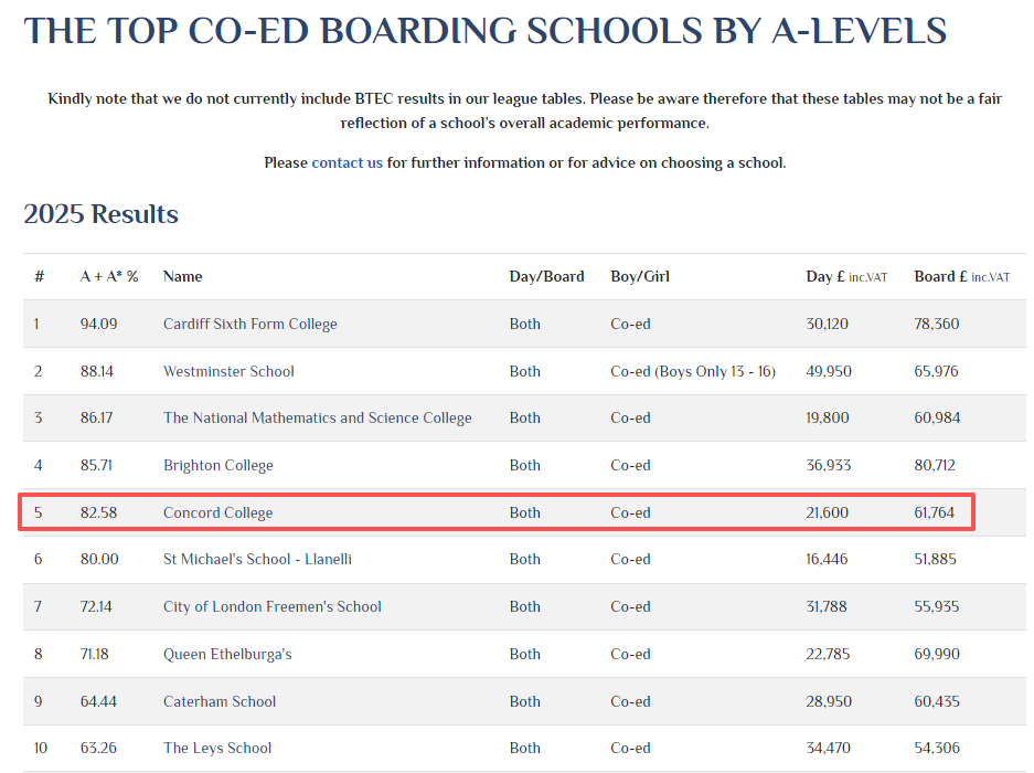 【英国低龄留学】培养世界公民的学术殿堂：菁英寄宿名校康德学院 Concord College