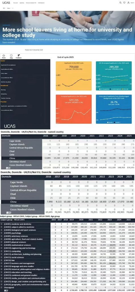 英国留学热度回暖！UCAS 2025 申请数据揭秘三大核心趋势
