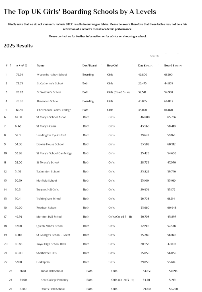 择校必看！英国寄宿女校 A-Level Top5，学术实力个个能打