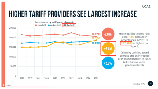 英国高校放大招！大幅扩招中国留学生，这份 “泼天富贵” 如何接住？