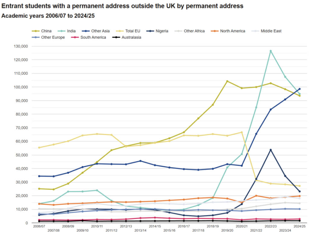 权威发布！中国学生扎堆的 10 所英国大学，名单曝光