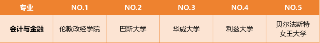 英国人心中的王牌大学！各专业真正的强势院校大盘点