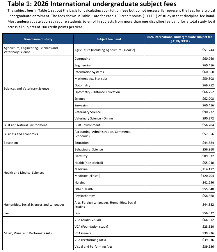 2026 澳洲留学新政实锤！学费上涨+ 雅思要求 6.0，申请门槛飙升