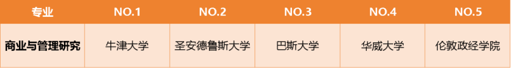 英国人心中的王牌大学！各专业真正的强势院校大盘点