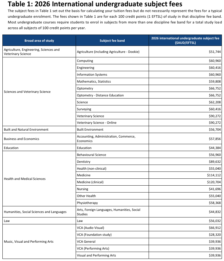 重磅！2026 澳洲留学新政落地，学费与语言门槛双双上调