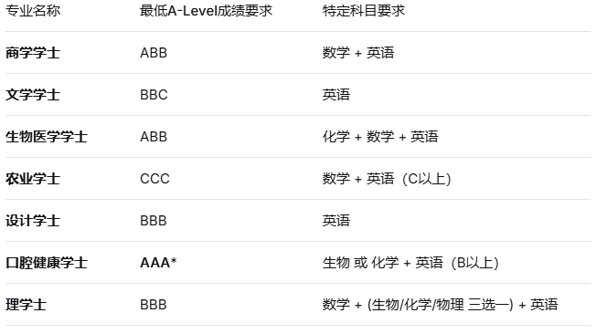 重磅双利好！澳洲取消留学生限制，墨尔本大学 2026 本科要求更新，申请门槛大降
