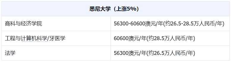 重磅！2026 澳洲留学新政落地，学费与语言门槛双双上调