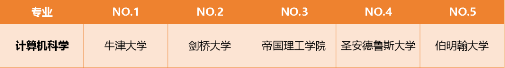 英国人心中的王牌大学！各专业真正的强势院校大盘点