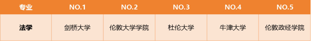 英国人心中的王牌大学！各专业真正的强势院校大盘点