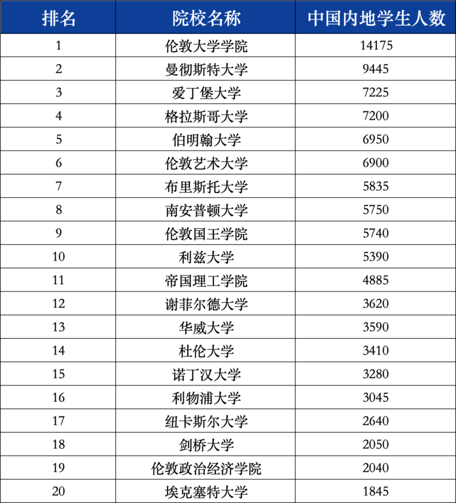 重磅！HESA 2024/25 英国留学报告出炉：本科逆势增长，研究生分化明显