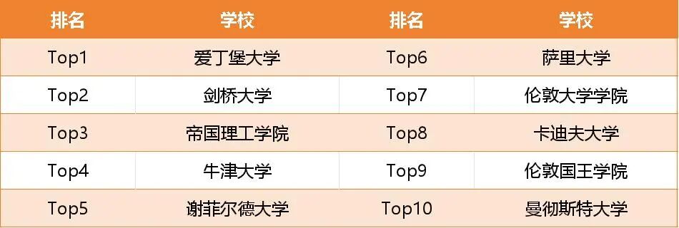 英国计算机哪家强？2026 权威排名最新出炉