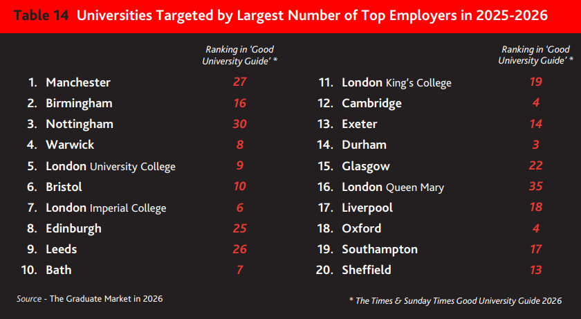 2026 英国大学排名重磅发布！UCL 强势逆袭，榜首实至名归