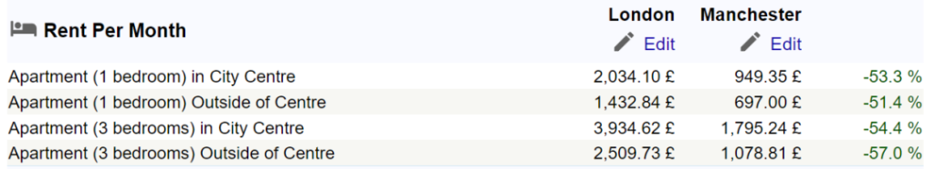伦敦 VS 非伦敦！英国留学城市怎么选？5 个方面帮你定