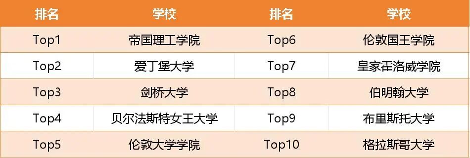 英国计算机哪家强？2026 权威排名最新出炉