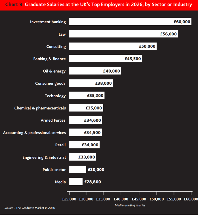 2026 英国大学排名重磅发布！UCL 强势逆袭，榜首实至名归