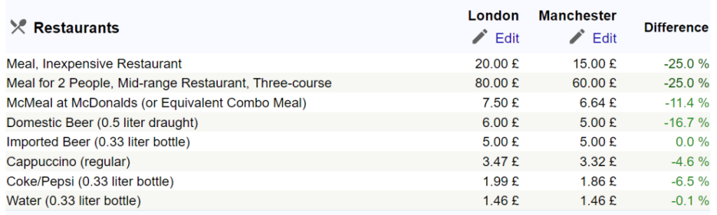 伦敦 VS 非伦敦！英国留学城市怎么选？5 个方面帮你定