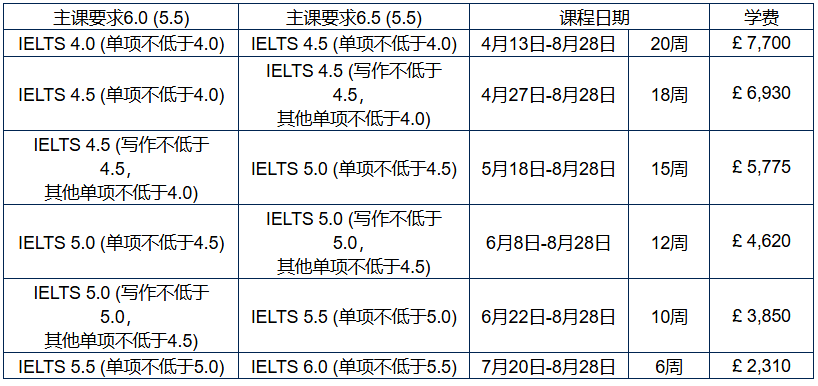 英国安格利亚鲁斯金大学ARU PSE 学前语言课程