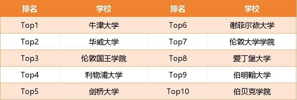 英国计算机哪家强？2026 权威排名最新出炉