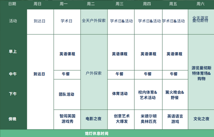 米德尔顿夏令营日程参考