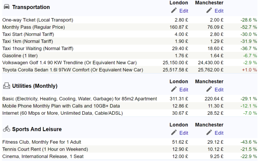 伦敦 VS 非伦敦！英国留学城市怎么选？5 个方面帮你定