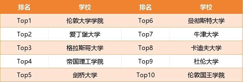 英国计算机哪家强？2026 权威排名最新出炉