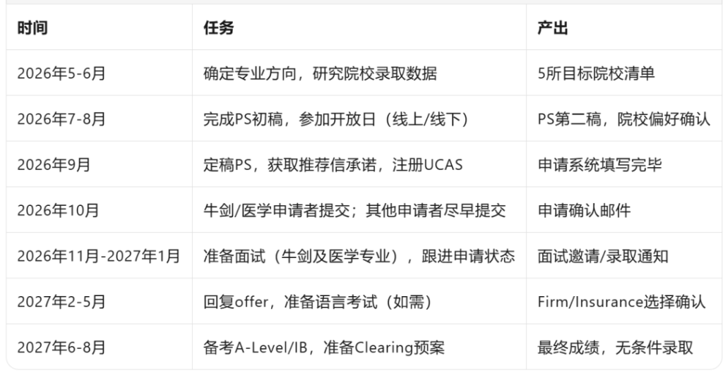 UCAS 官方发布:2027 英国本科申请全节点梳理,抢占申请先机!插图 UCAS 最新发布:2027 英国本科申请全节点梳理,抢占申请先机