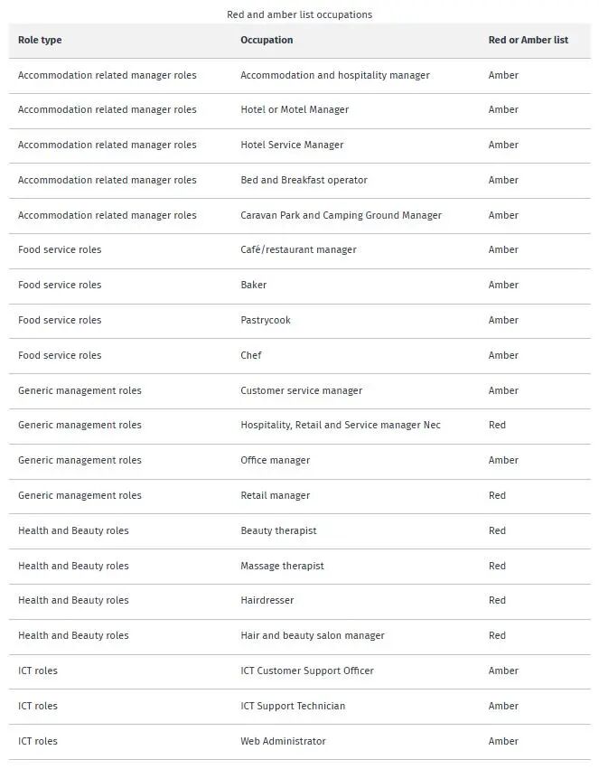 官宣！新西兰技术移民大改：新通道 + 新清单 + 工资锁定，8 月正式执行