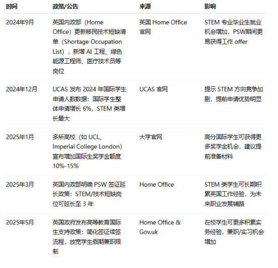 2026 英国留学完整指南：签证、奖学金、热门专业与就业规划，一篇全覆盖
