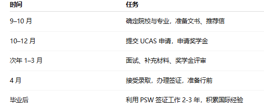 2026 英国留学完整指南：签证、奖学金、热门专业与就业规划，一篇全覆盖