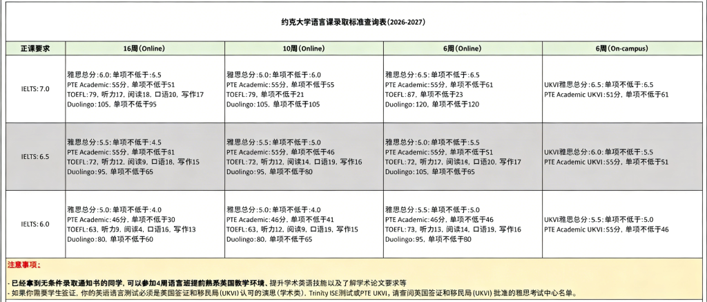 英国约克大学2026入学季 | 学前语言课申请通道开启！