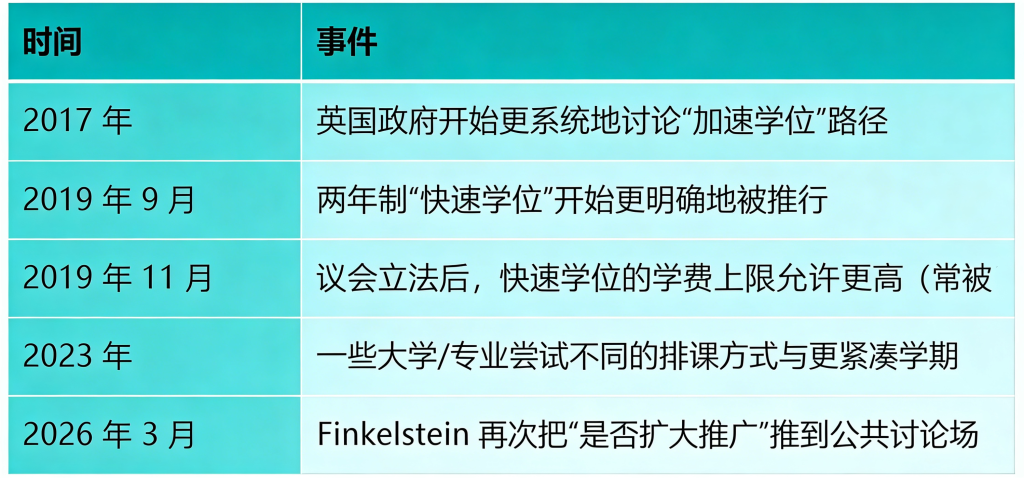 英国本科要大变天!校长提议 3 年改 2 年,省时省钱还能早毕业!伦敦大学又推 “拼装硕士”,留学圈炸了插图 英国本科要大变天!校长提议 3 年改 2 年,省时省钱还能早毕业!伦敦大学又推 “拼装硕士”,留学圈炸了插图