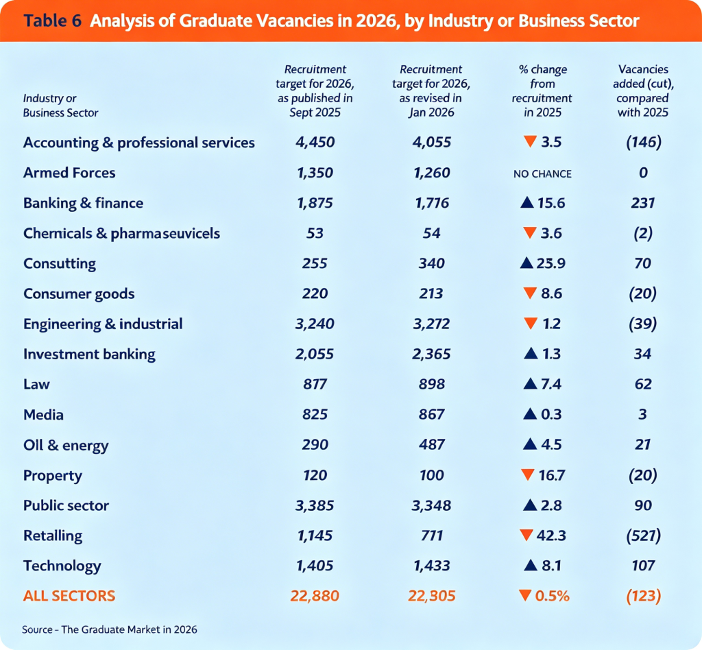 英国留学必看！2026 英国职场风向突变！AI 成刚需，这三所大学就业力吊打牛剑