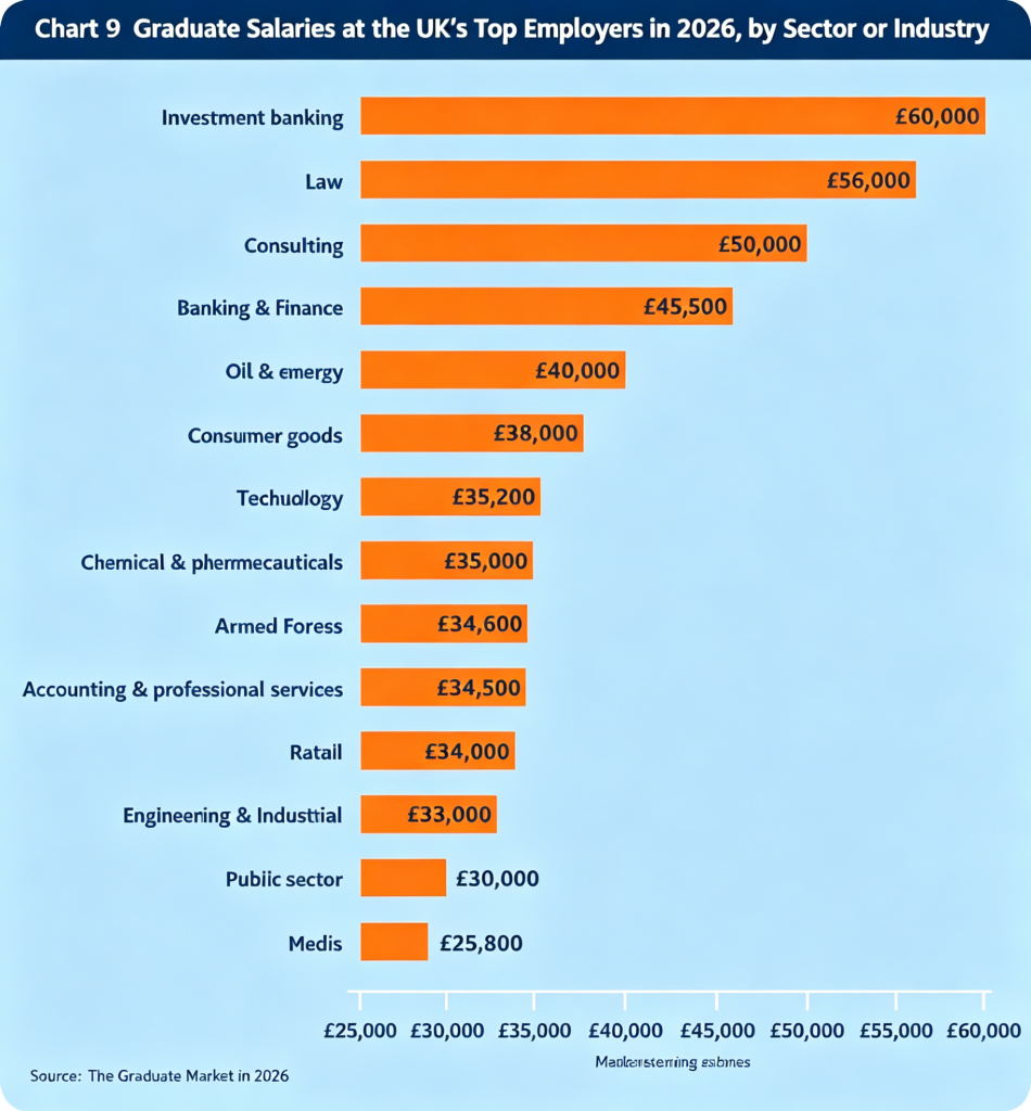 英国留学必看！2026 英国职场风向突变！AI 成刚需，这三所大学就业力吊打牛剑