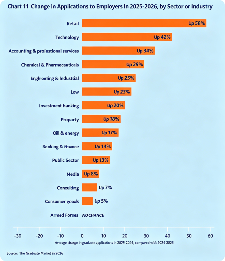 英国留学必看！2026 英国职场风向突变！AI 成刚需，这三所大学就业力吊打牛剑