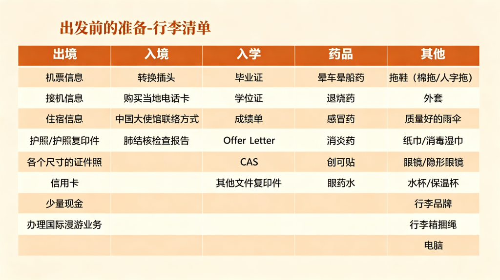 留英生存指南!英国留学海外日常知识与技能全攻略插图 留英生存指南!英国留学海外日常知识与技能全攻略