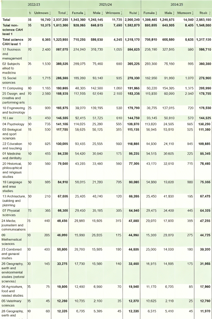 官方最新数据出炉!最受中国学生欢迎的 5 所英国大学盘点插图1 官方最新数据出炉!最受中国学生欢迎的 5 所英国大学盘点