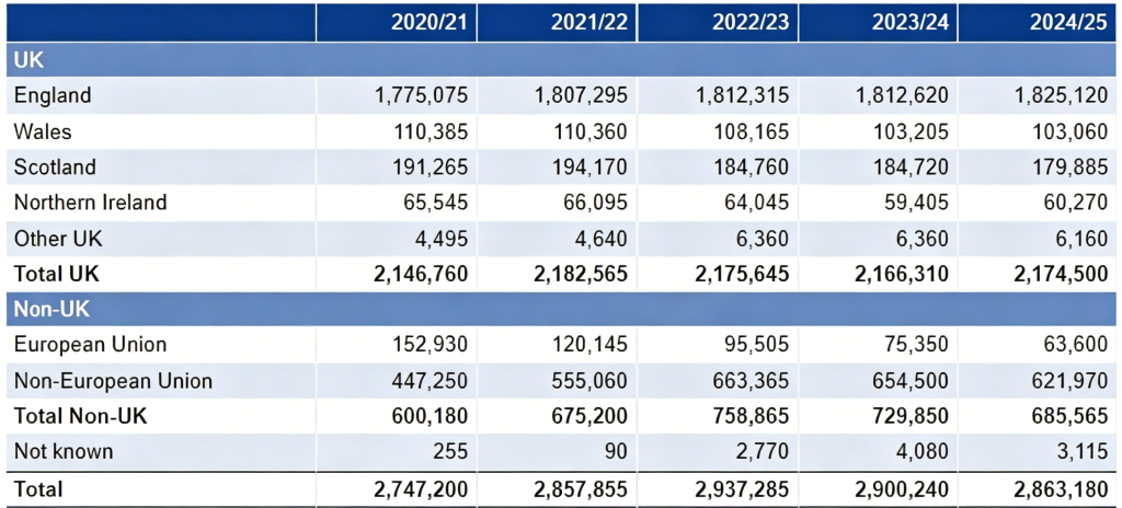 官方最新数据出炉!最受中国学生欢迎的 5 所英国大学盘点插图 官方最新数据出炉!最受中国学生欢迎的 5 所英国大学盘点
