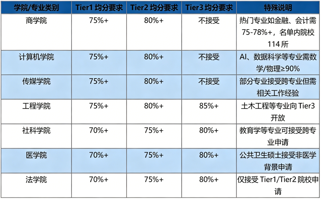 申请必码|利兹大学硕士申请条件超全汇总插图 申请必码|利兹大学硕士申请条件超全汇总