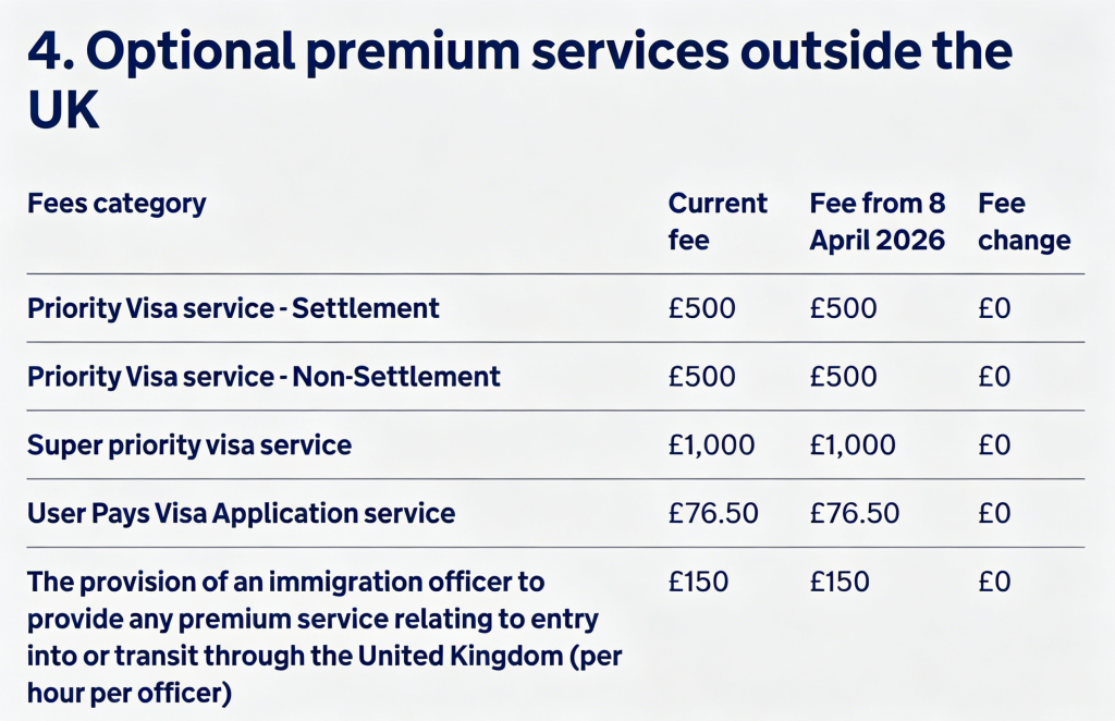 最后倒计时！4 月 8 号英国签证费正式上调，现在申请还能省钱