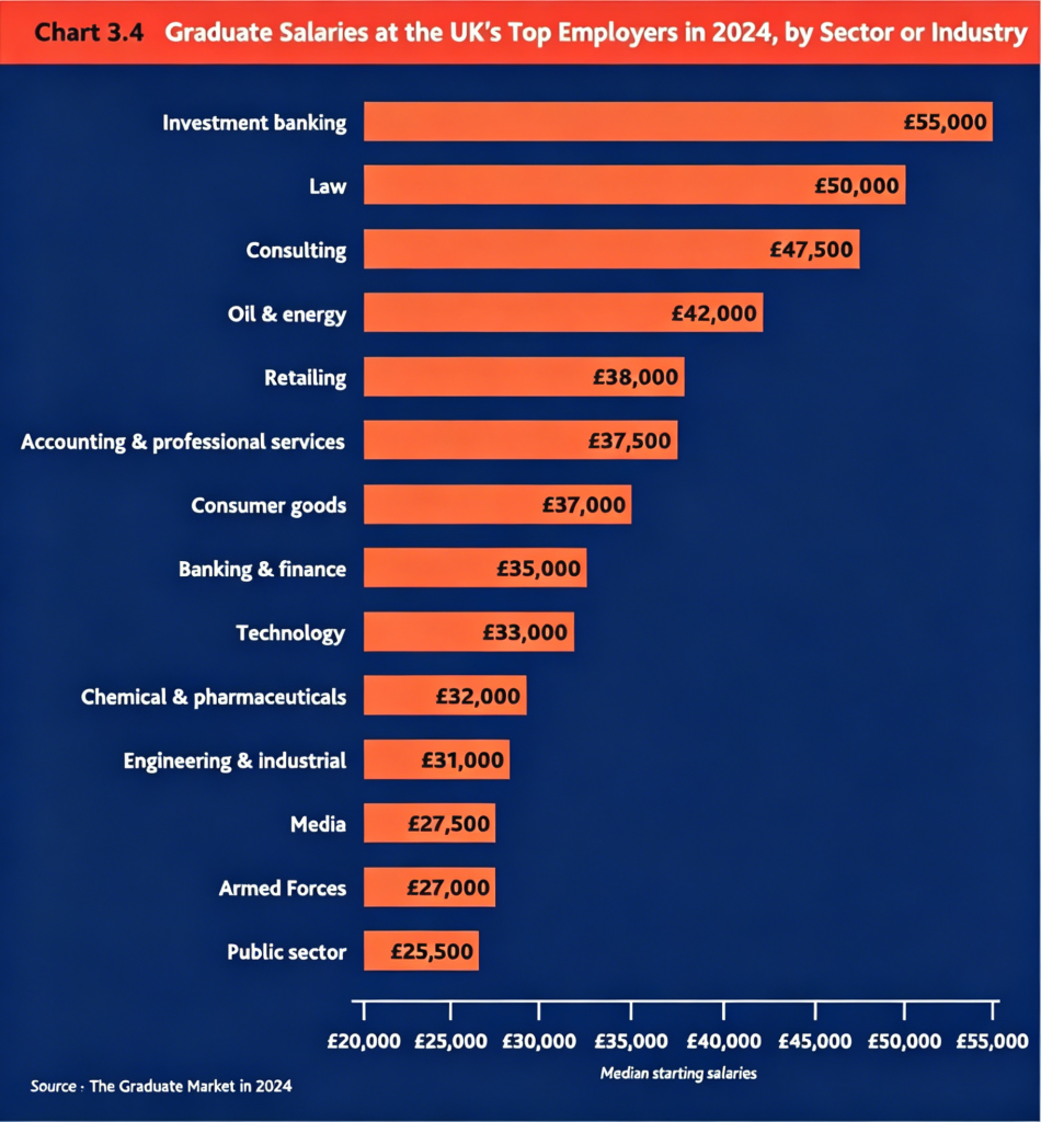 英国留学选专业，薪资回本才是硬核标准！插图