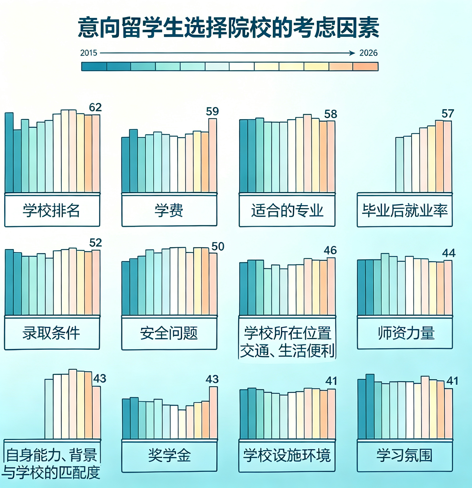 盘点2026硕士留学新走向,大部分中国留学生瞄准两大留学地插图 盘点2026硕士留学新走向,大部分中国留学生瞄准两大留学地插图
